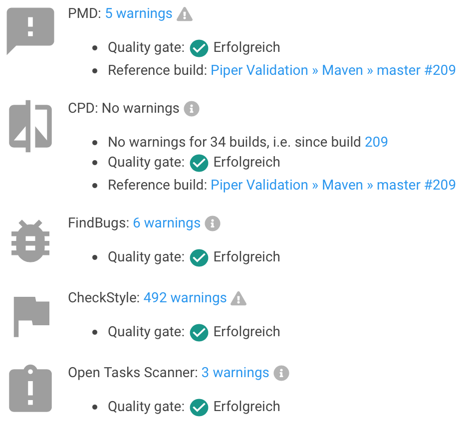 StaticChecks Thresholds